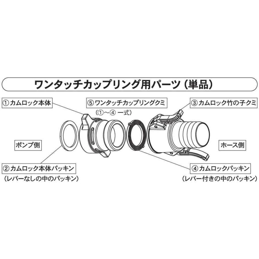 25個セット　　工進 PA-234 50mm樹脂カムロックタケノコ KOSHIN 工進（KOSHIN） 50mm樹脂カムロックタケノコ PA-234 【KOSHIN/樹脂