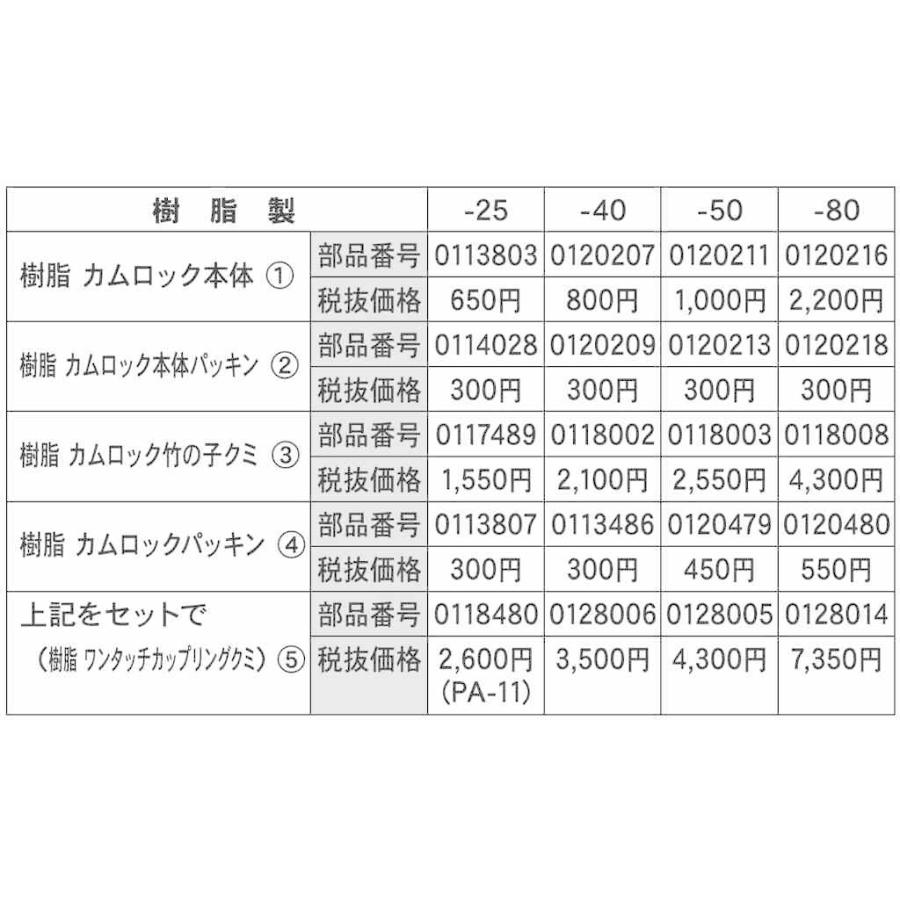 工進（KOSHIN） 50mm樹脂カムロックタケノコ PA-234 【KOSHIN/樹脂