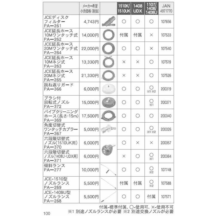 工進（KOSHIN） エンジン洗浄機JCE用 回転ノズル噴口（ネジ式） PA-271