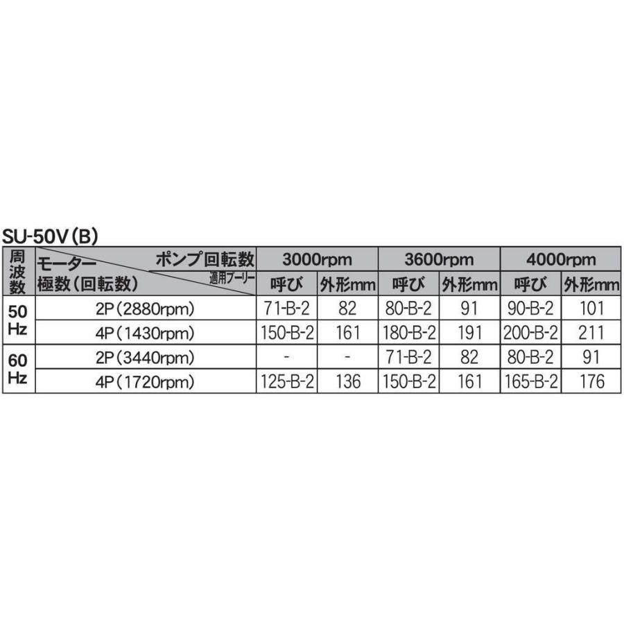 工進 単体ポンプ パブールポンプ 口径50ミリ SU-50V 【KOSHIN 工進 単体ポンプ パブールポンプ 口径50ミリ SU-50V 【KOSHIN