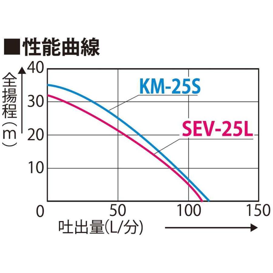 工進 エンジンポンプ ハイデルスポンプ 口径25ミリ 2サイクル 工進 エンジンポンプ ハイデルスポンプ 口径25ミリ 2サイクル