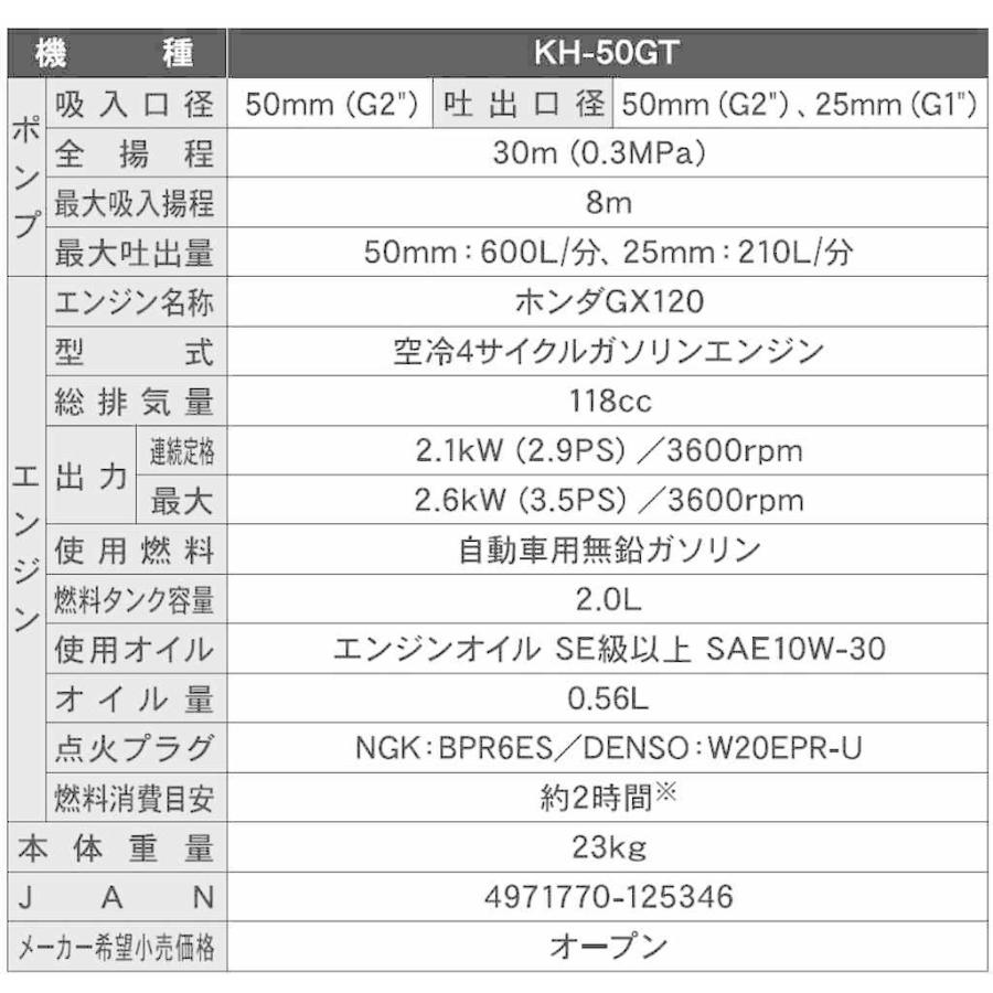 工進 エンジンポンプ ハイデルスポンプ 口径50ミリ 4サイクル 工進 エンジンポンプ ハイデルスポンプ 口径50ミリ 4サイクル