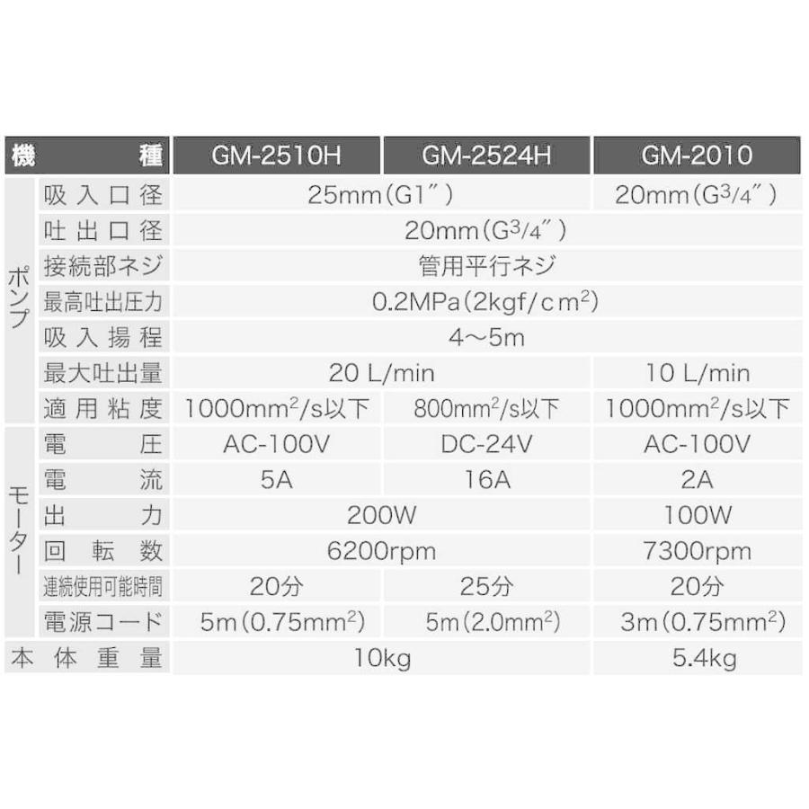 工進（KOSHIN） 高粘度油用モーターポンプ チェンジマスター AC-100V