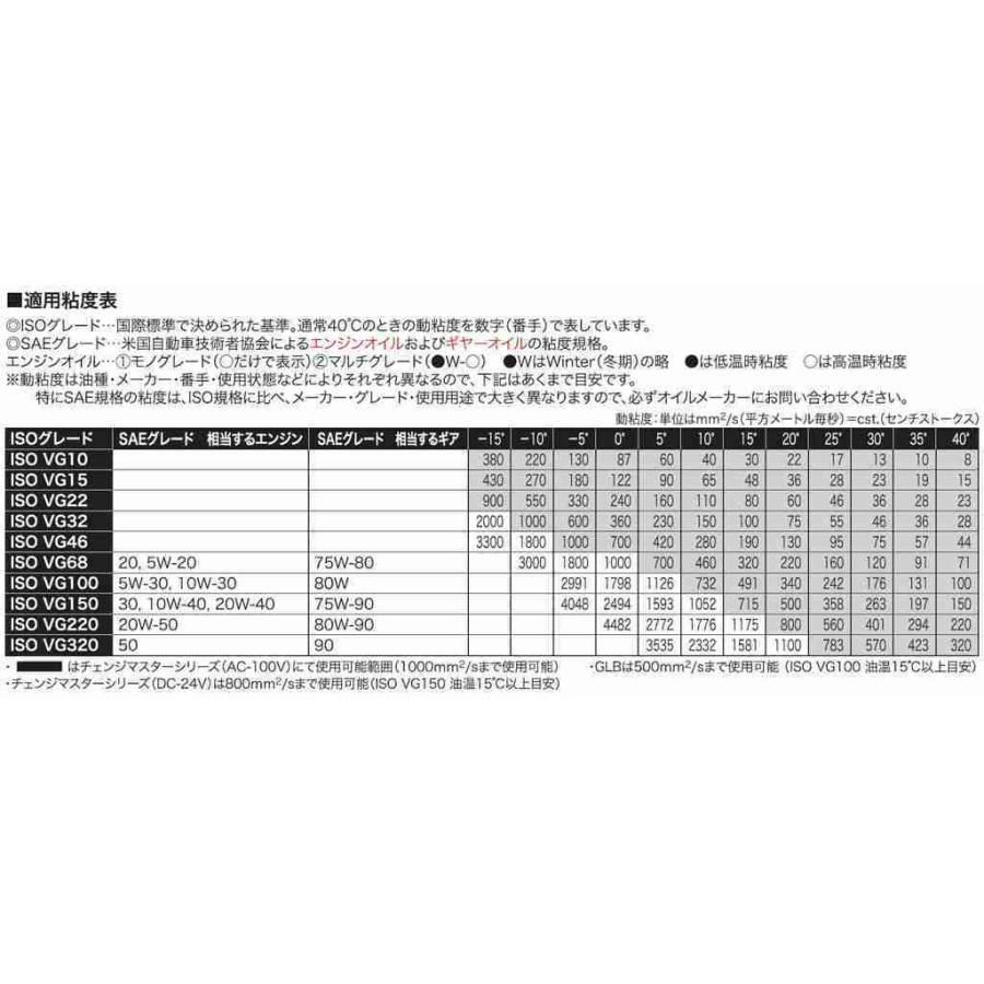 工進 高粘度油用モーターポンプ チェンジマスター AC-100V GM 工進 高粘度油用モーターポンプ チェンジマスター AC-100V GM