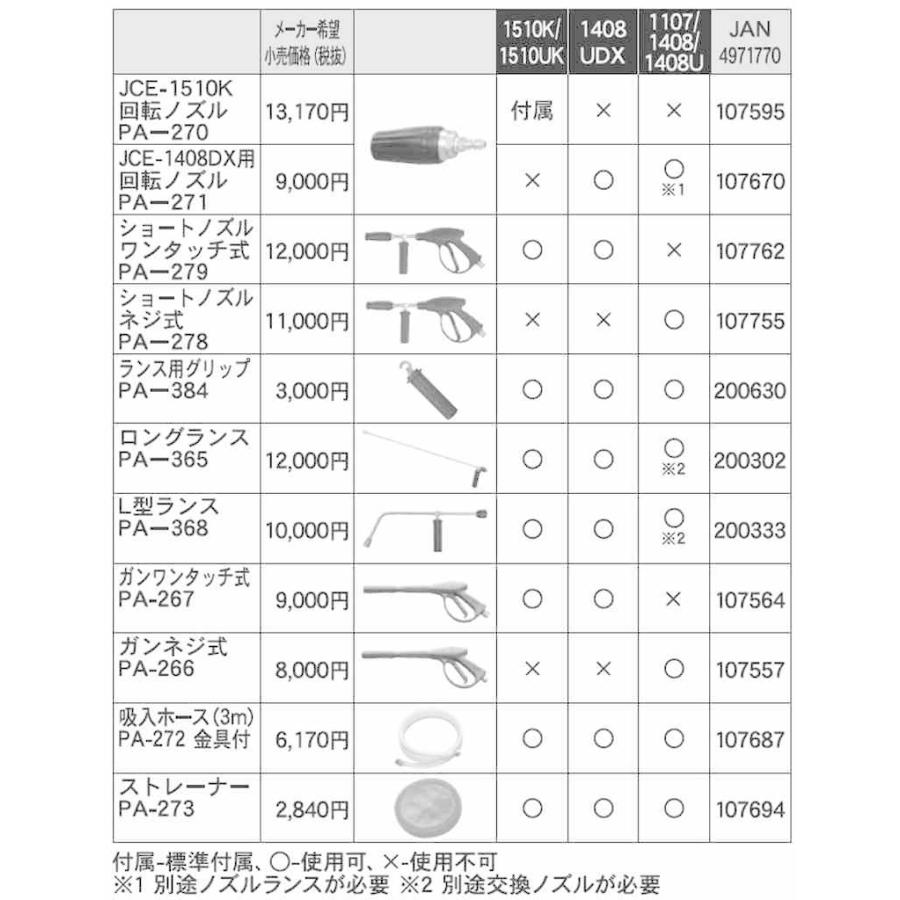 工進 エンジン洗浄機JCE用 六段階切替洗浄ノズル(1408UDX専用) PA-371 【KOSHIN/エンジン式高圧洗浄機/ＪＣＥパーツ/代引不可】｜itounouki｜04