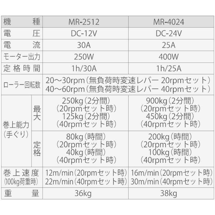 工進 船舶用ウインチ マグローラー 400W MR-4024 【KOSHIN 工進 船舶用ウインチ マグローラー 400W MR-4024 【KOSHIN