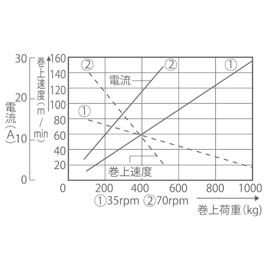 工進 船舶用ウインチ イカール ５５０Ｗ  RES-5524LB 【KOSHIN/ウインチ/代引不可】｜itounouki｜04