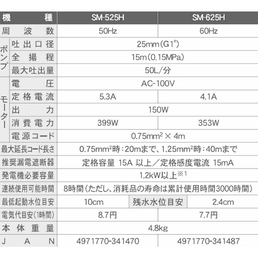 工進（KOSHIN） 清水用高圧水中ポンプ ポンディ 口径25ミリ 60HZ