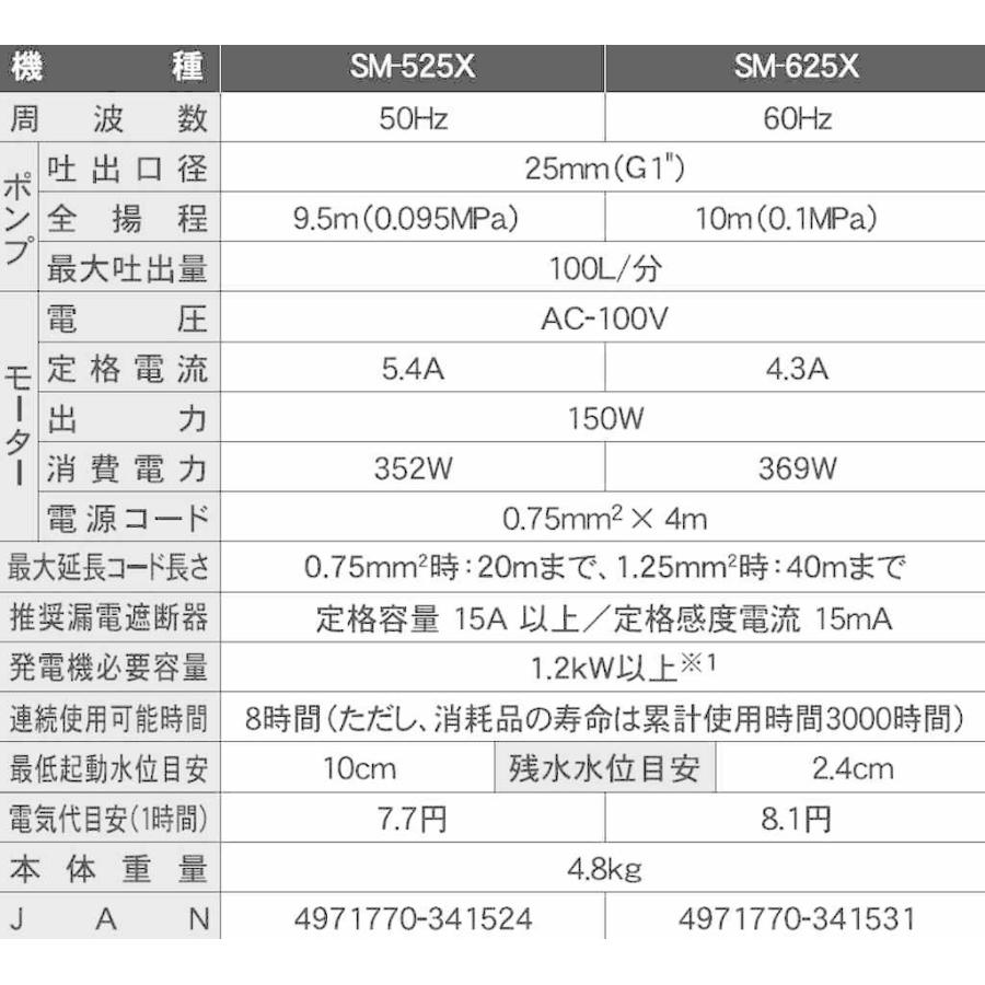 €€KOSHIN ポンディ SM-525X 工進 簡易汚水用水中ポンプ ポンディ SM-525X(50Hz用) : 山蔵屋