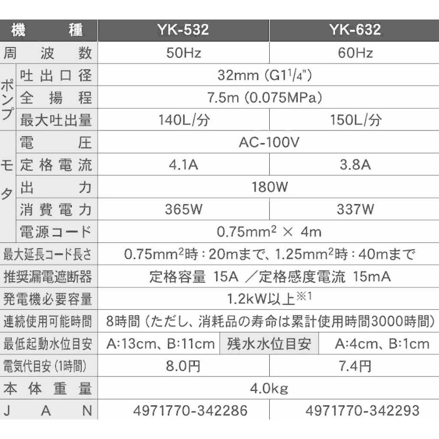工進（KOSHIN） 汚水用水中ポンプ ポンスター 口径32ミリ 50HZ YK