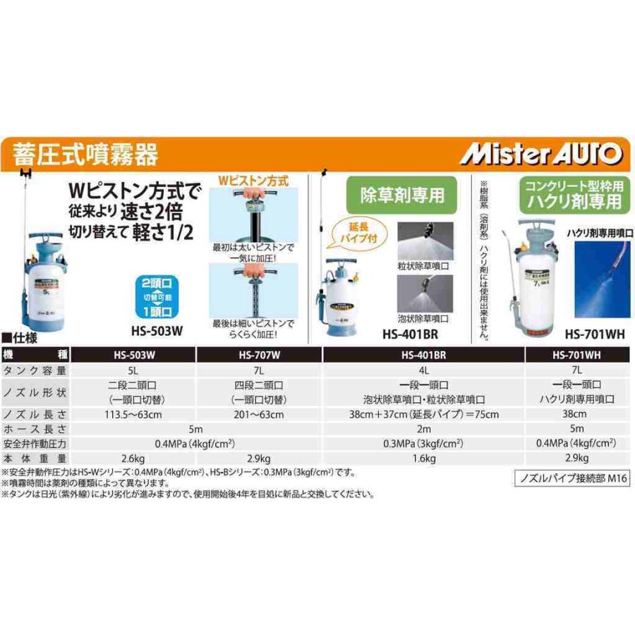 工進 蓄圧式噴霧器 ミスターオート 7L 剥離剤用 HS-701WH 工進 蓄圧式噴霧器 ミスターオート 7L 剥離剤用 HS-701WH