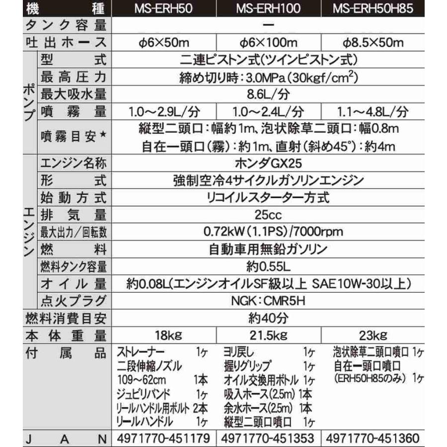 SALE／79%OFF】 伊藤農機ストア工進 エンジン式小型動噴 ６ｍｍ