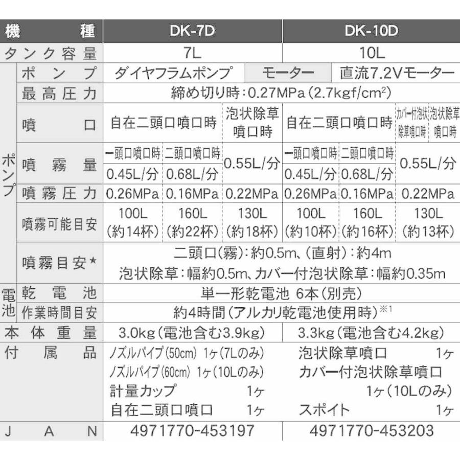工進（KOSHIN） 背負い式乾電池噴霧器 消毒名人 7L DK-7D 【KOSHIN