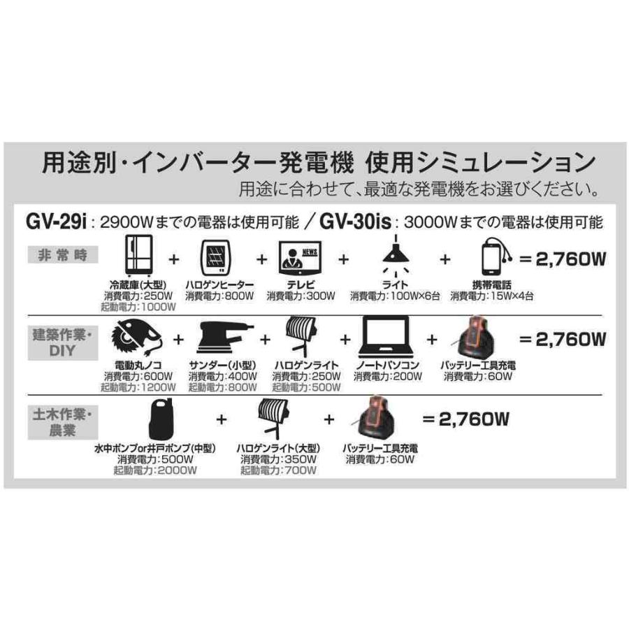 工進（KOSHIN） インバーター発電機 1．6KVA GV-16i 【KOSHIN