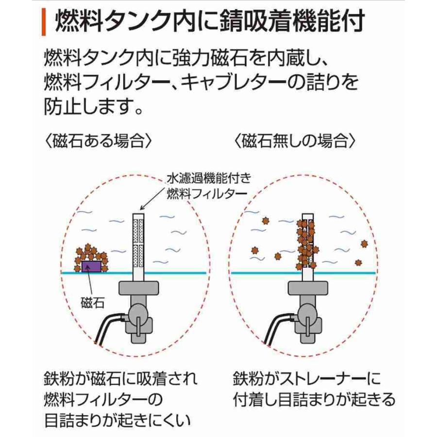 工進（KOSHIN） スタンダード発電機 50Hz用 2．0KVA GV-2000