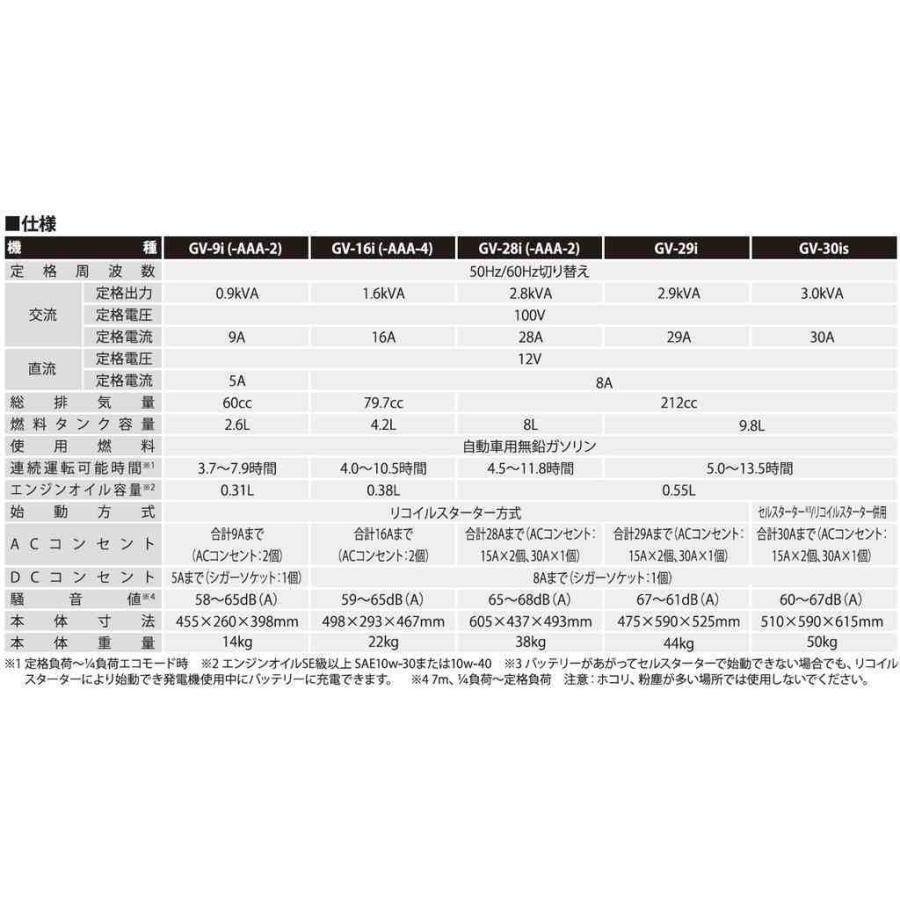 工進（KOSHIN） インバーター発電機 2．9KVA 防音 GV-29i GV-29i 