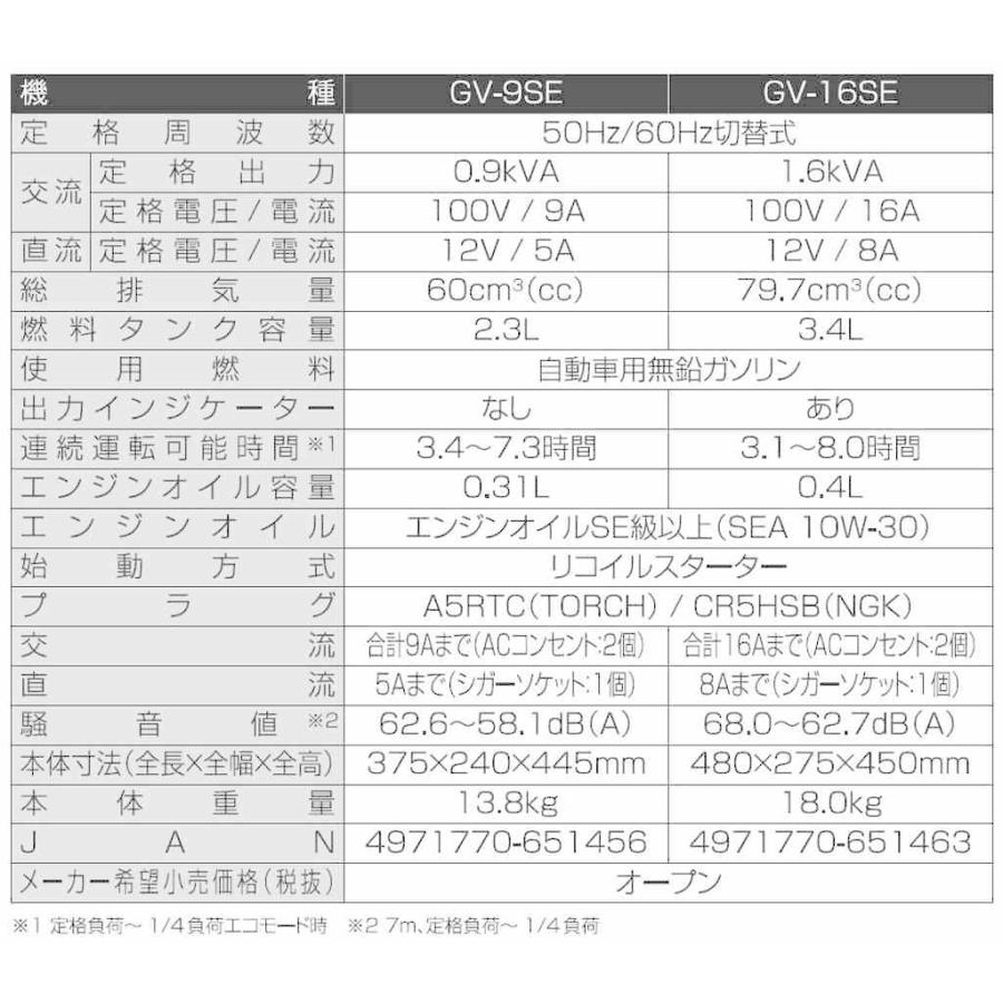 工進 インバーター発電機 1.6KVA GV-16SE 【KOSHIN 工進 インバーター発電機 1.6KVA GV-16SE 【KOSHIN