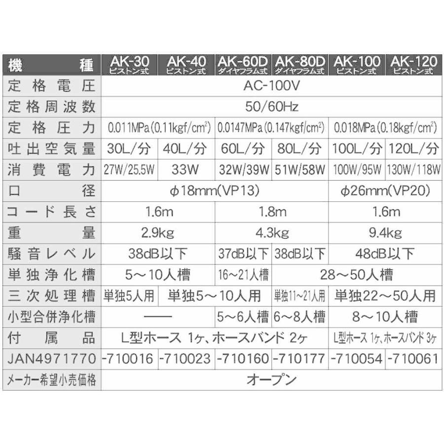 工進（KOSHIN） 浄化槽ブロワポンプ 風量100L AK-100 【KOSHIN