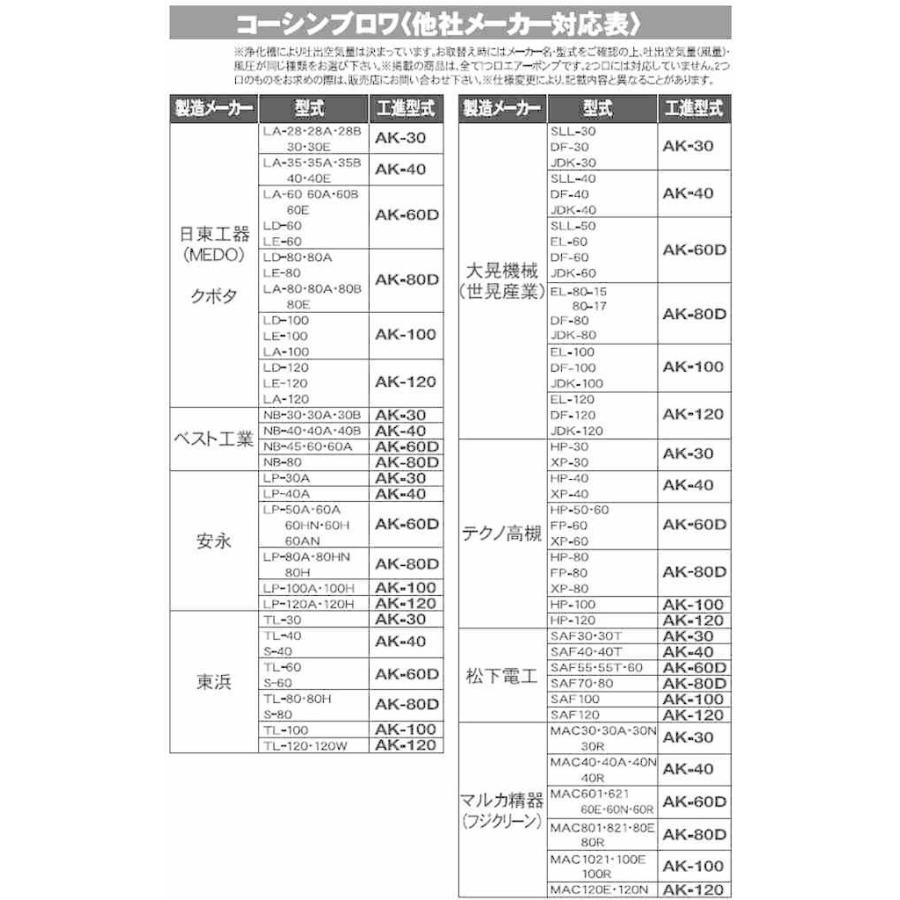 工進 浄化槽ブロワポンプ 風量８０L AK-80D 【KOSHIN/浄化槽ブロワ/代