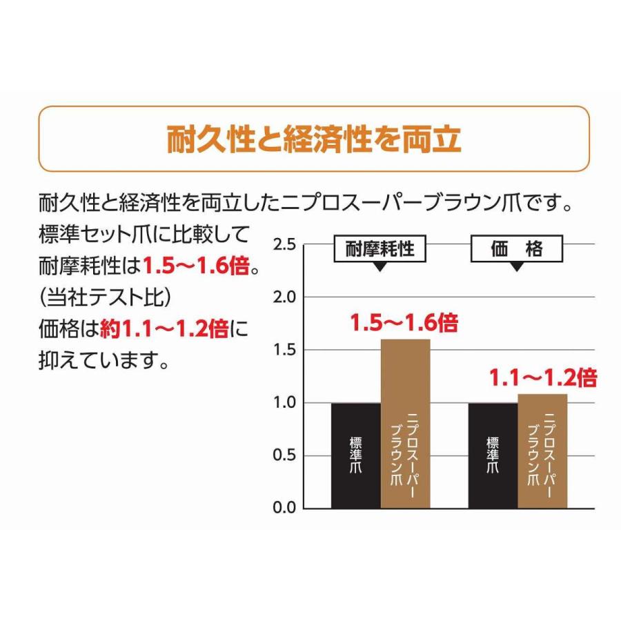 ニプロ 高耐久スーパーブラウン爪 A350G 40本セット【フランジタイプ