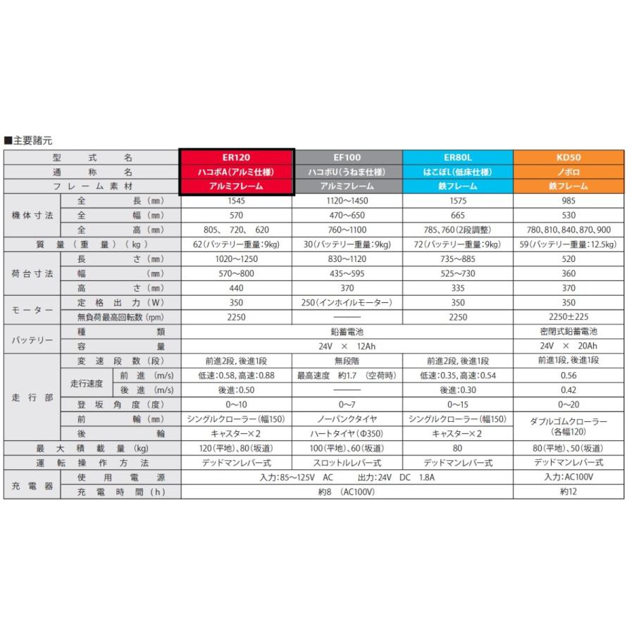 電動運搬車 ER120 ハコボA（アルミ仕様） 【個人宅不可/代引不可/オカネツ工業/OKANETSU】｜itounouki｜03