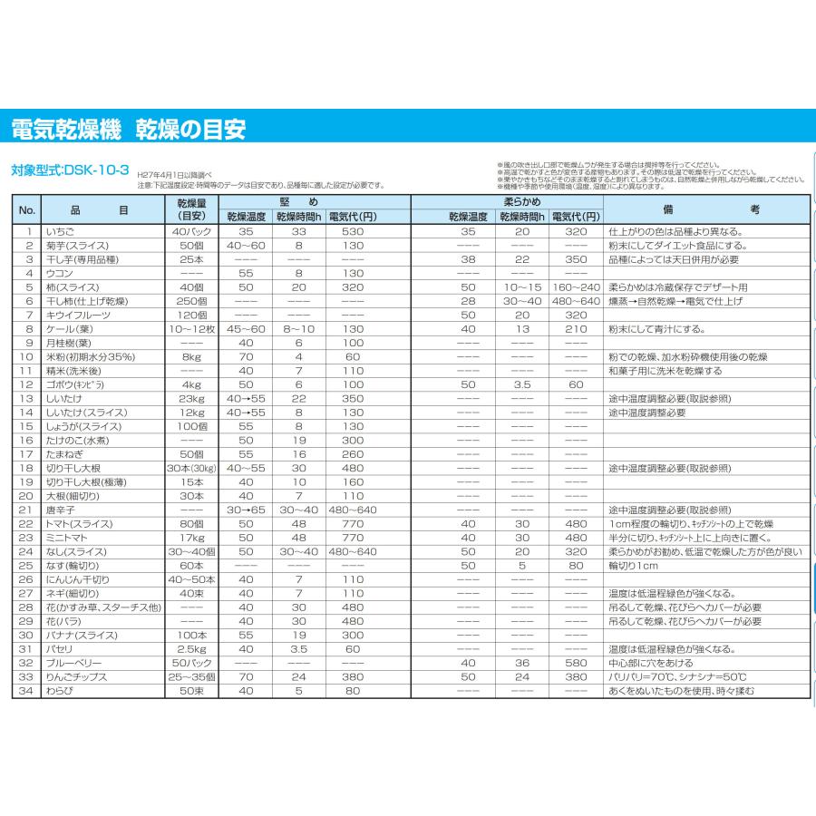 電気乾燥庫 DSK-20-1　ドラッピー 単相200V【静岡製機/代引不可/個人宅配送不可】｜itounouki｜04