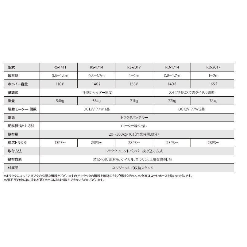 タイショー 肥料散布機 グランドソワー RD-1714 【個人宅発送不可/代引不可/TAISHO】 |  | 03