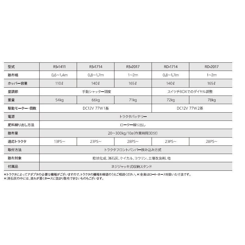 タイショー 肥料散布機 グランドソワー RS-2017 【個人宅発送不可/代引不可/TAISHO】 |  | 03