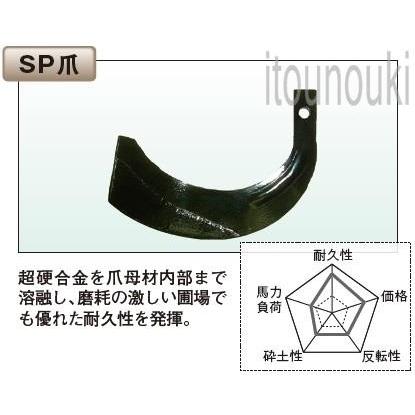 爪　ジェットロータリー用 太陽 イセキロータリー用 SP爪 42本セット [THA71855] 適合をお確かめ