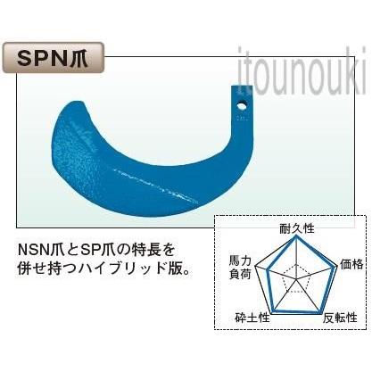 太陽 イセキロータリー用 SPN爪 36本セット [THA74027] 適合をお確かめ下さい｜itounouki