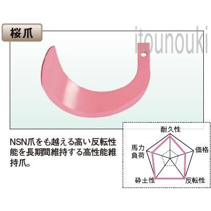 太陽 クボタロータリー用 桜爪 24本セット [THA90109] 適合をお確かめ下さい｜itounouki