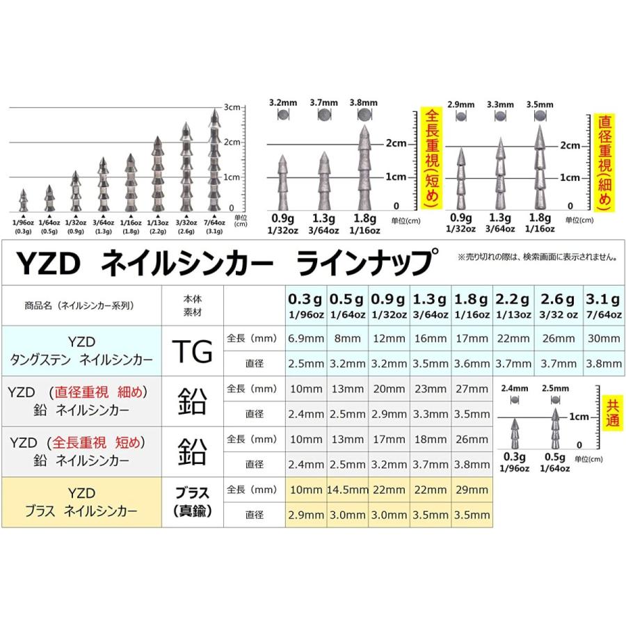 好評 Yzd タングステン スティック ダウンショットシンカー Tg ラウンドアイ 5g 3 16oz 30個 日本産 Www Aqtsolutions Com