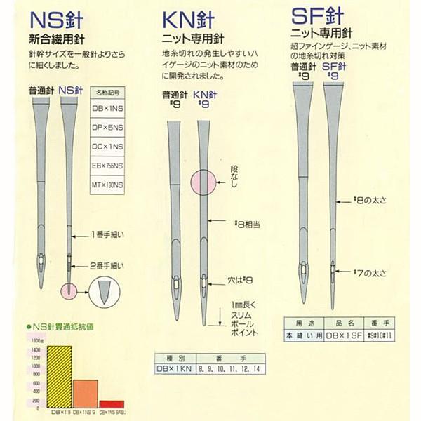 オルガン ミシン針 DBx1NS 新合繊極薄素材用（10本入） : 糸屋さん