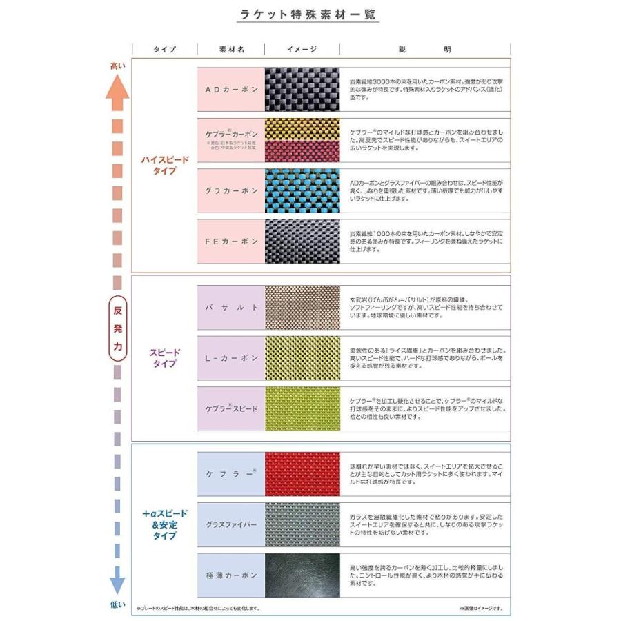 ニッタク(Nittaku) 卓球 ラケット アコースティックカーボン C ペンホルダー (中国式) 特殊素材入り NC-0179 ニッタク Nittaku 卓球 ラケット アコースティックカーボン ペンホルダー 中国式 特殊素材入り NC