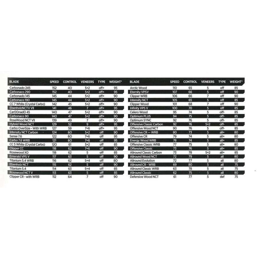 STIGA(スティガ) 卓球 ラケット カーボネード 45 中国式ペングリップ ジュ・ユリン選手使用 1062-65 STIGA スティガ 卓球 ラケット カーボネード 中国式ペングリップ ジュ ユリン選手使用