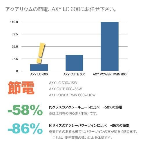 アクアシステム | アクアリウム用LEDランプ 水槽 アクシーエルシーAXY