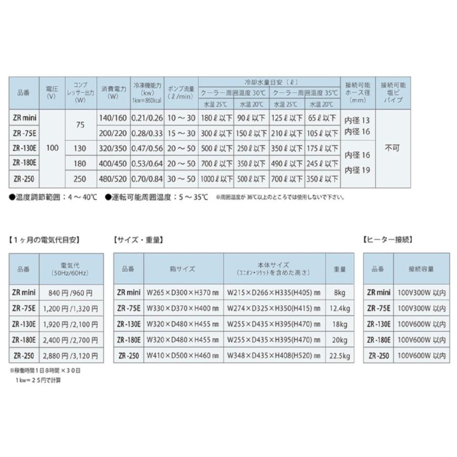 海外品 ゼンスイクーラー ZR-mini 【EIM8546084034】(30266円)