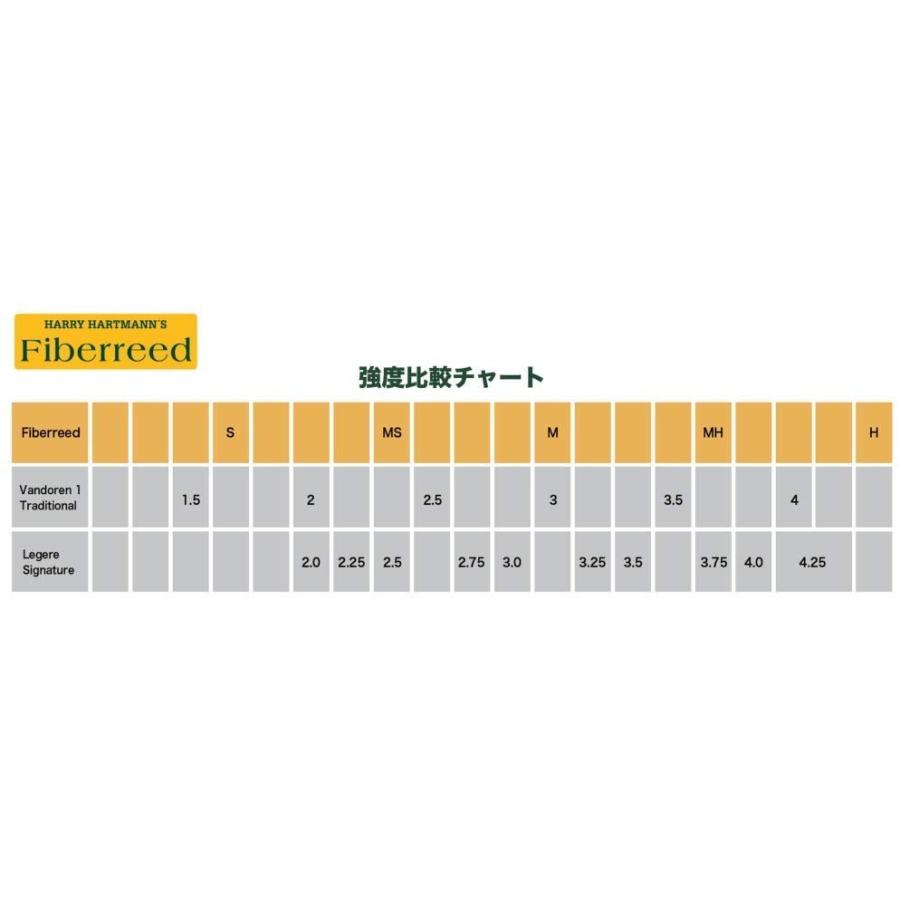 Harry Hartmann S ハリーハートマンズ 合成素材製リード Fiberreed バリトンサックス用 Onyx Series Fi いつでも家電専門店 通販 Yahoo ショッピング
