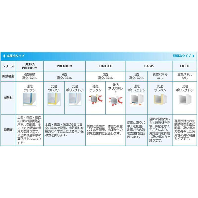 シマノ Shimano クーラーボックス 17l 小型 17l フィクセル いつでも家電専門店のシマノ Shimano ベイシス アクアブルー いつでも家電専門店 クーラーボックス 170uf 017n 釣り用 今季特売イチオリーズ の