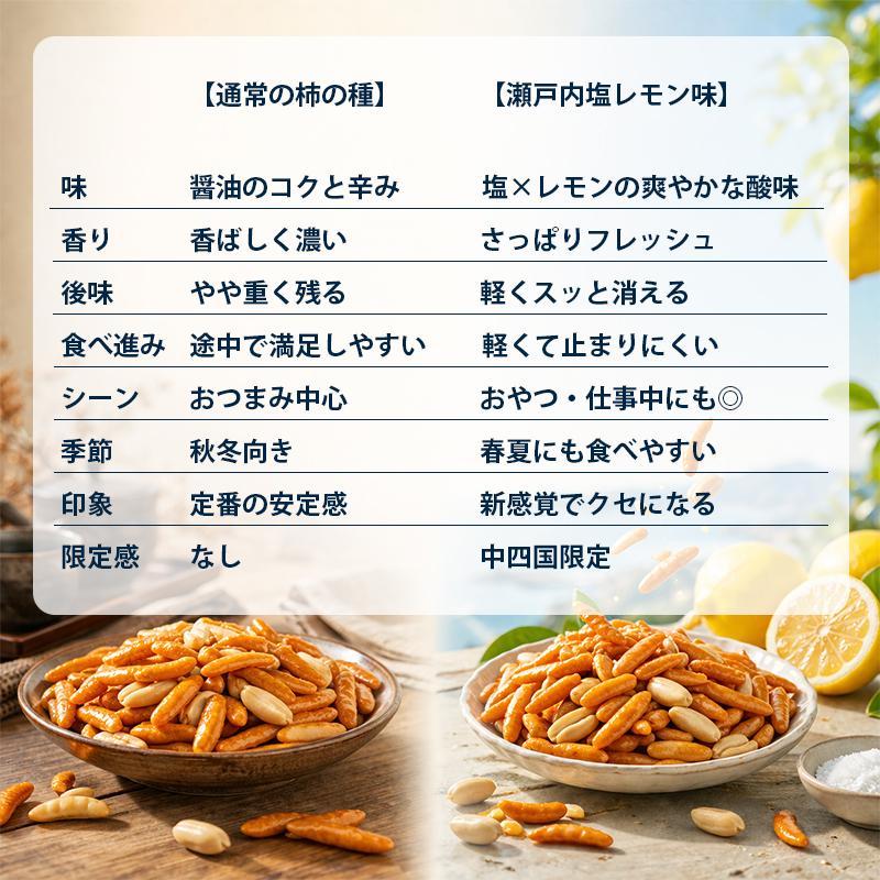 亀田の柿の種 中四国限定 瀬戸内塩レモン味 6袋入 ご当地 限定 柿の種