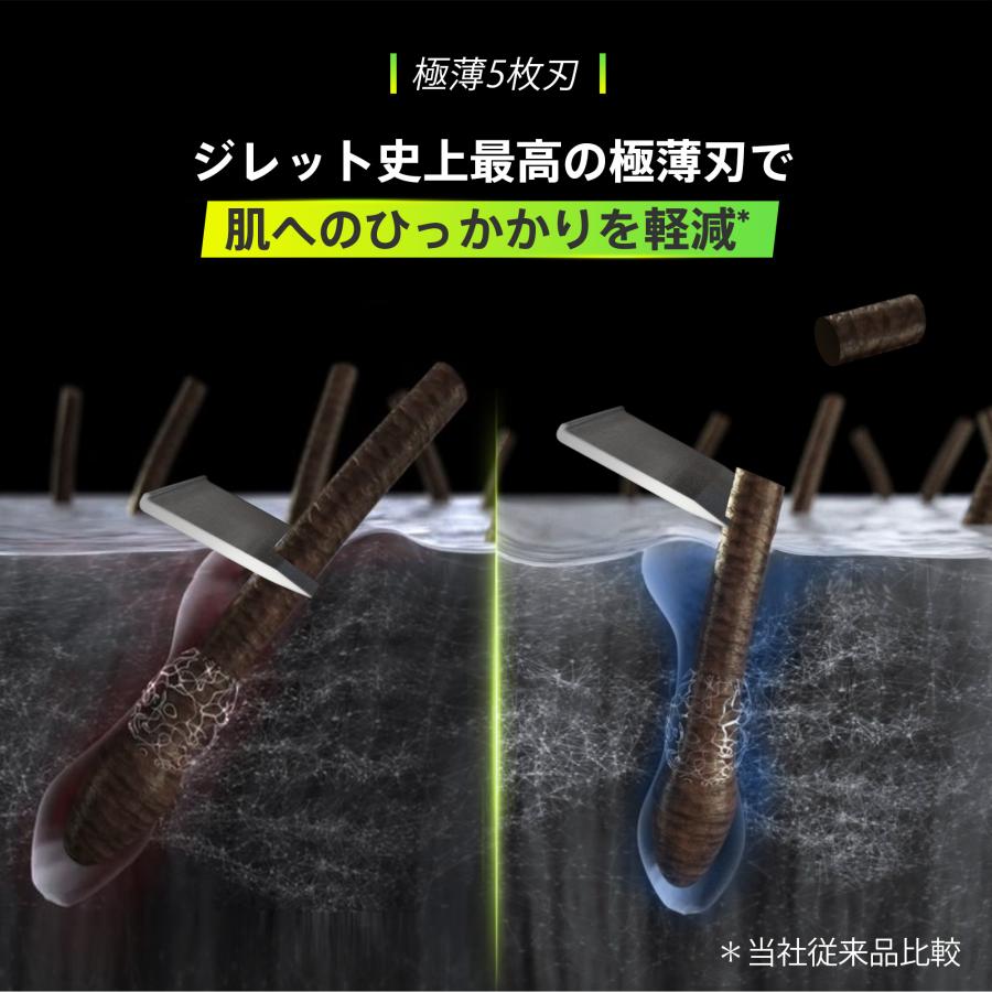 Gillette ジレット Labs 角質除去バー搭載 髭剃り カミソリ 男性 本体+