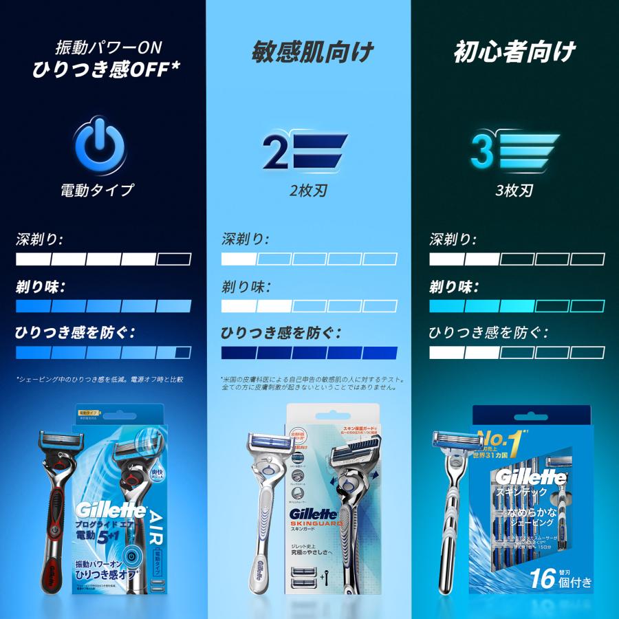 Gillette ジレット マッハシン スキンテック 髭剃り カミソリ 男性
