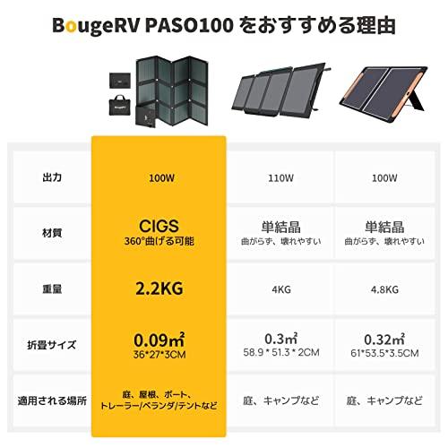 BougeRV　CIGS　折りたたみ式ソーラーパネル　100W　太陽光発電　ソーラーチャージャ