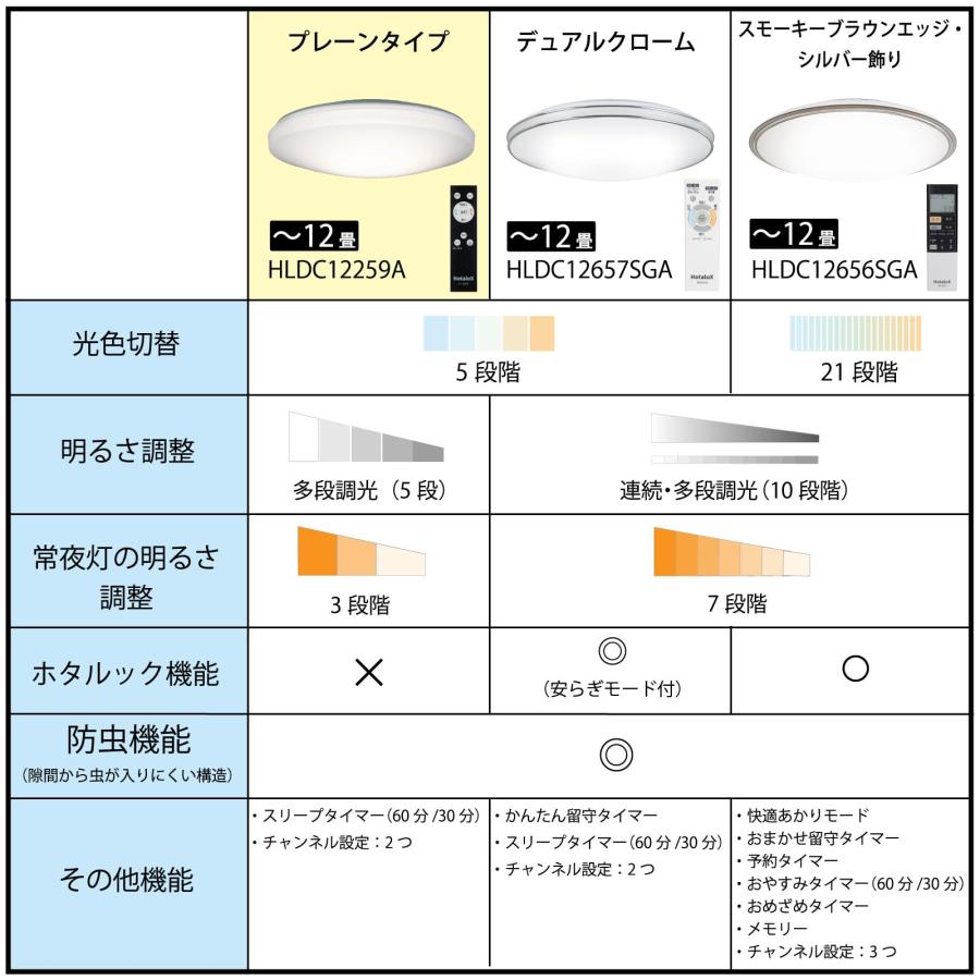 HotaluX（ホタルクス） <日本製> LEDシーリングライト HLDC12259A 適用