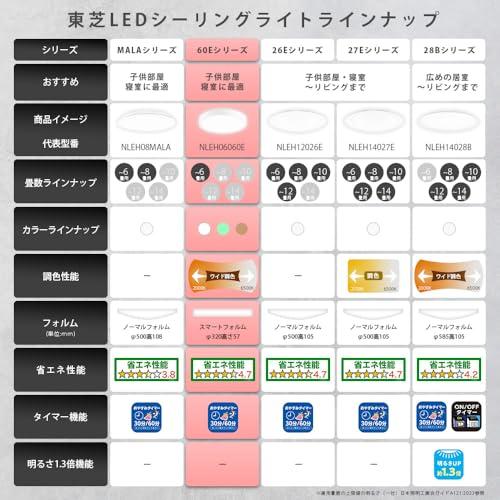 東芝(TOSHIBA)薄型フラット導光板 LEDシーリングライト/調光・ワイド調
