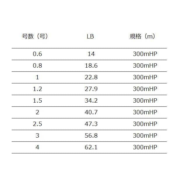 エックスブレイド(XBRAID) SHINJI X9 (シンジ X9) 300m 4号 (62.1lb)_1