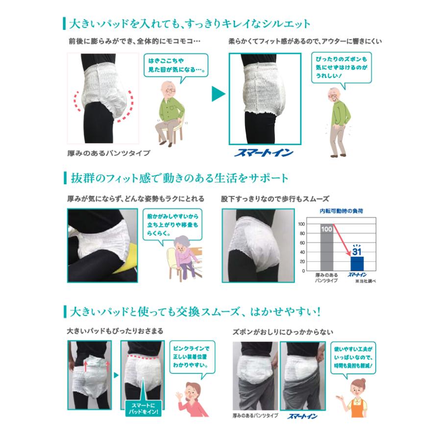 リフレ スマートイン パンツタイプ Mサイズ 40枚×4袋 リブドゥコーポレーション おしっこ約3回分 大人 大人用紙おむつ | リフレ（紙おむつ） | 02