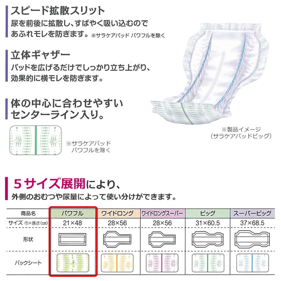 リフレ 大人用紙おむつ 尿とりパッド 介護 オムツ サラケアパッド パワフル 30枚×4袋 Sサイズ パット オムツ 大人用 紙おむつ 紙 ぱっど 女性用 男性用｜itto-store｜03