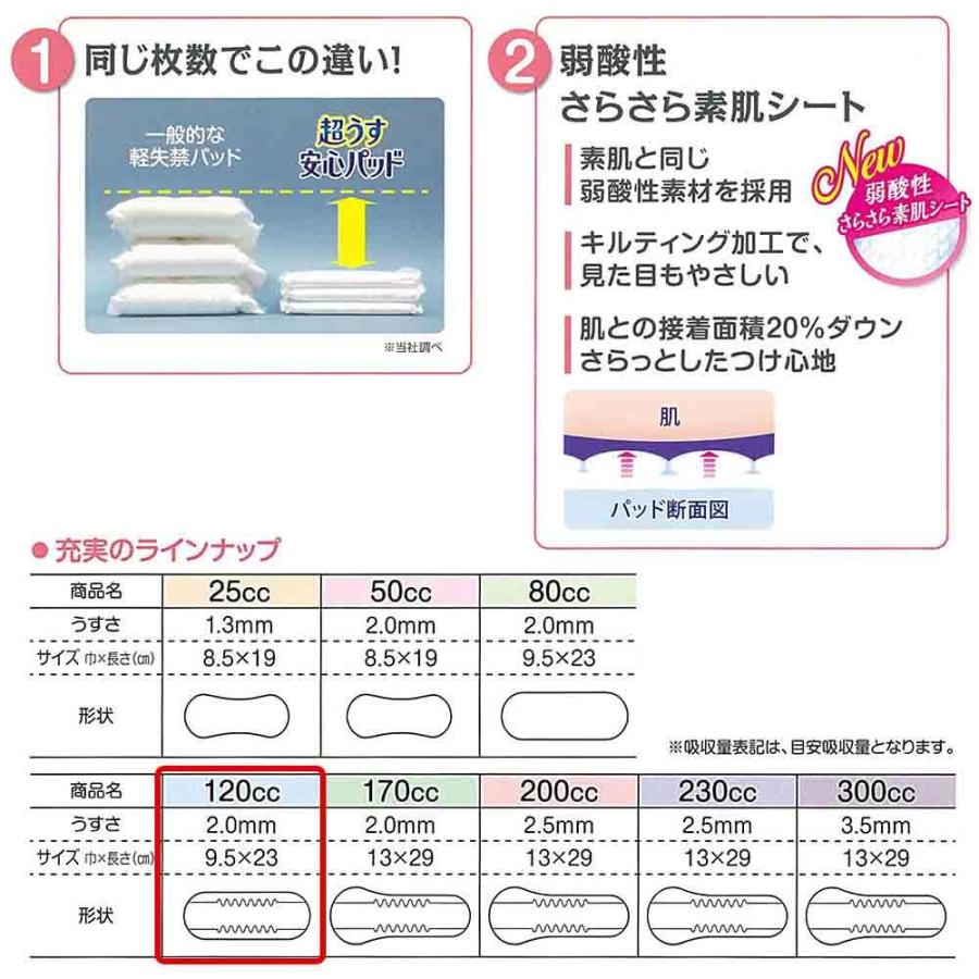 【当日発送】 尿もれが少し気になる女性に 男性 リフレ 軽失禁 尿漏れ シート 介護 失禁 安心パッド 超うす 120cc 計180枚 20枚×9袋 大人用 紙おむつ 尿とり | リフレ 超うす安心パッド | 02