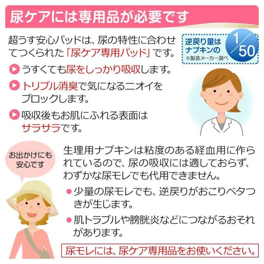 【当日発送】 尿もれが少し気になる女性に 男性 リフレ 軽失禁 尿漏れ シート 介護 失禁 安心パッド 超うす 120cc 計180枚 20枚×9袋 大人用 紙おむつ 尿とり | リフレ 超うす安心パッド | 03